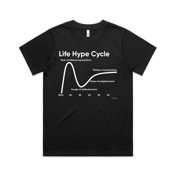Life Hype Cycle AS Women's Classic T Thumbnail
